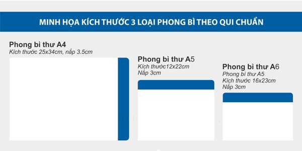Kích thước bao thư thông dụng nhất hiện nay